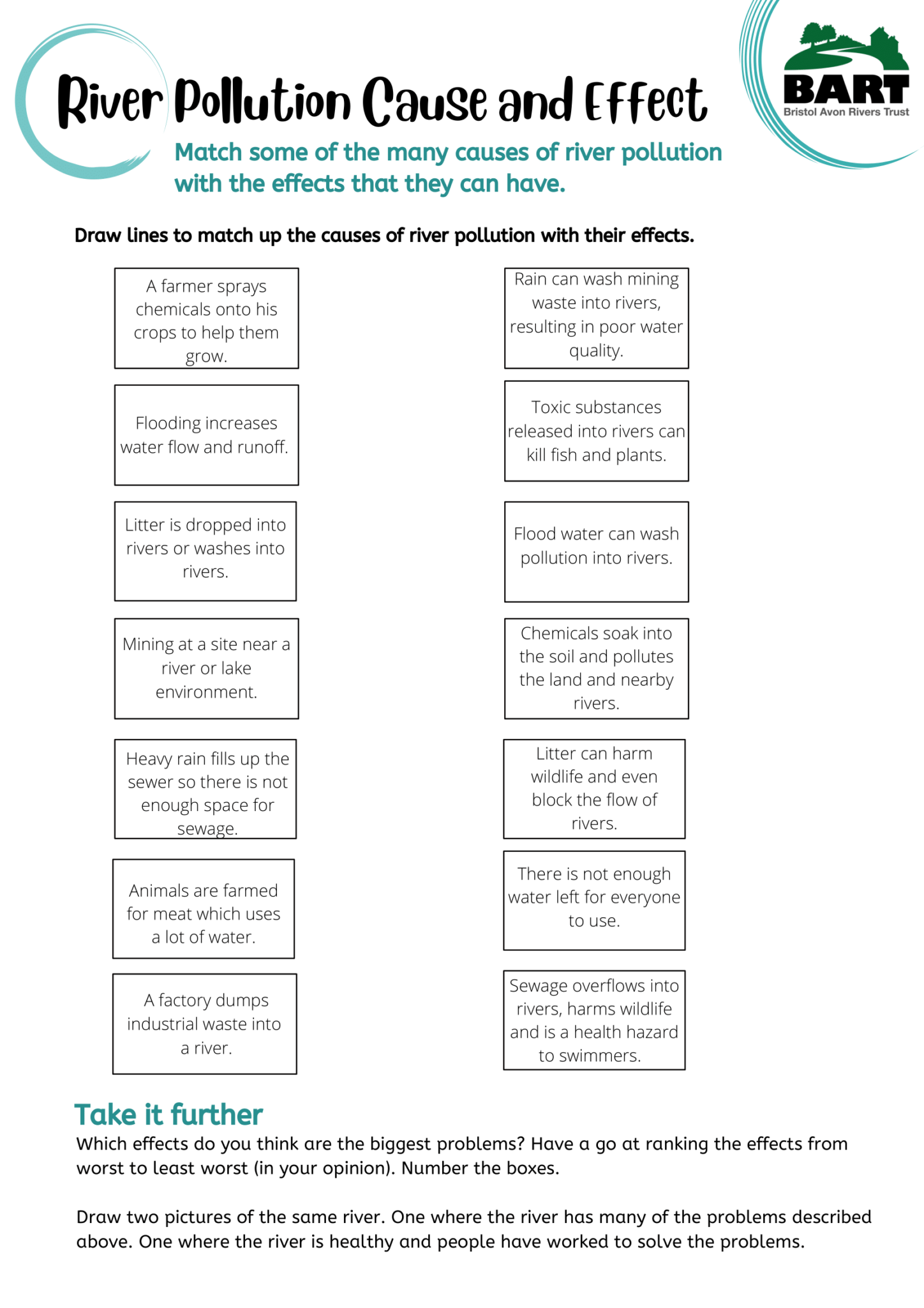 Pollution cause and effect activity for KS1 and KS2