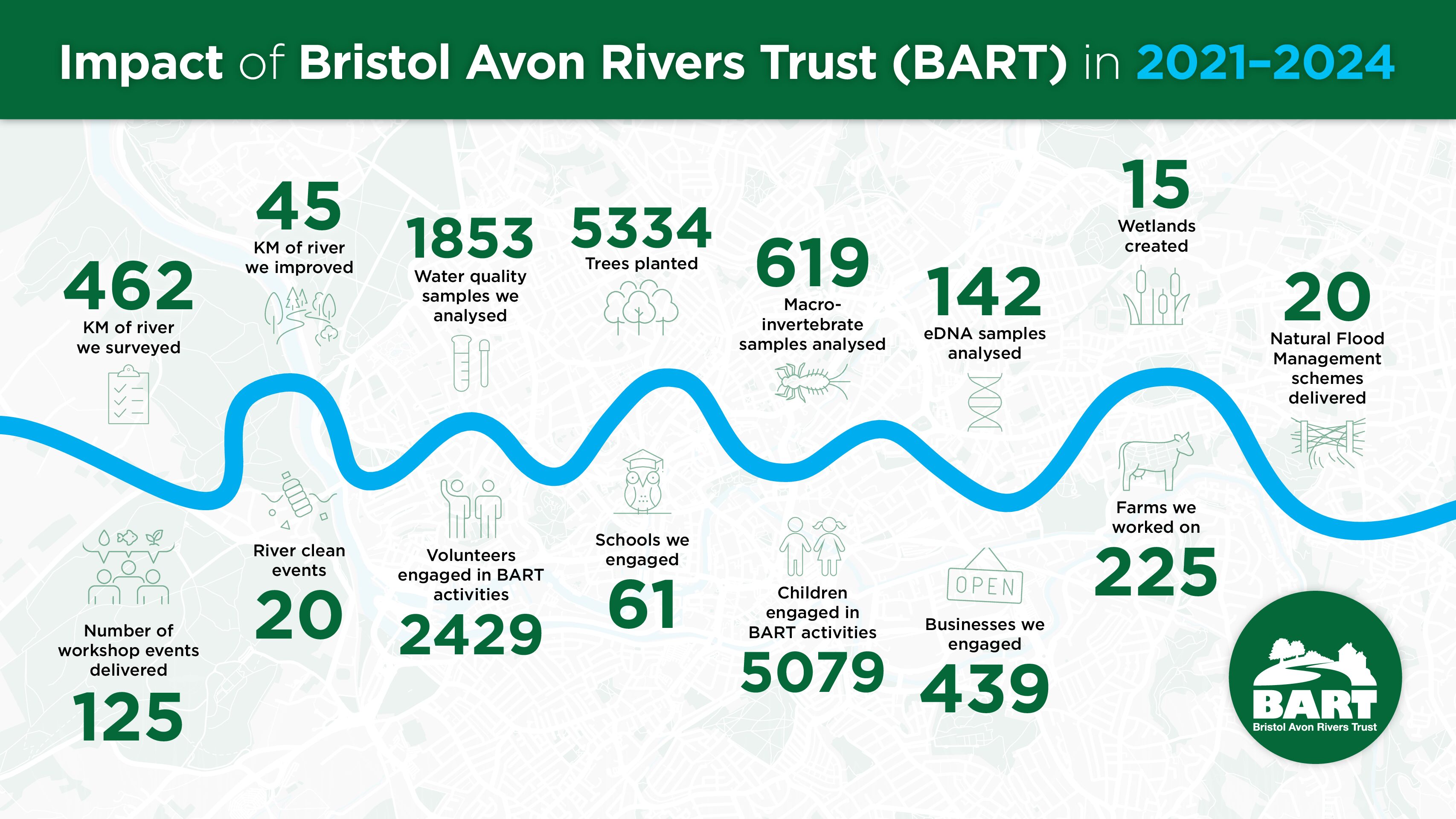BART Infographic 2021-2024